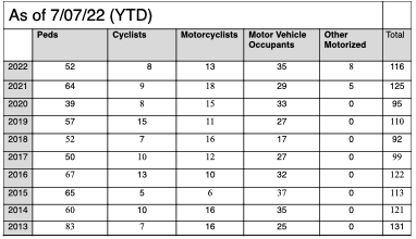 Chart: DOT