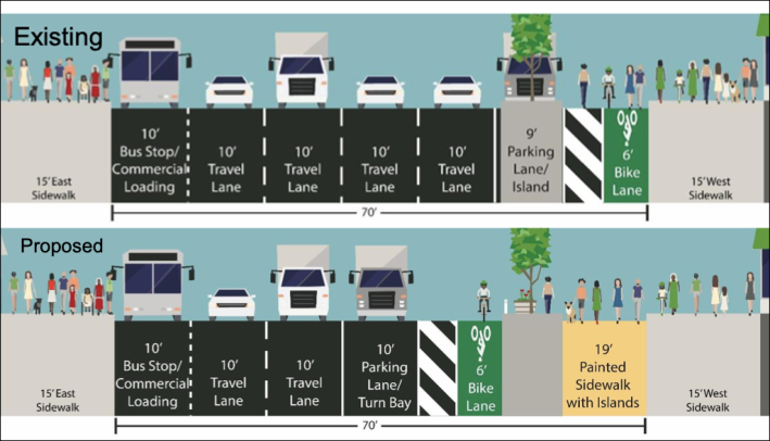 The DOT plan for Eighth Avenue between W. 43rd and 52nd streets. Graphic: DOT