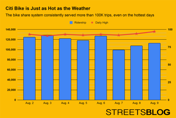 For an interactive version of this chart, click here