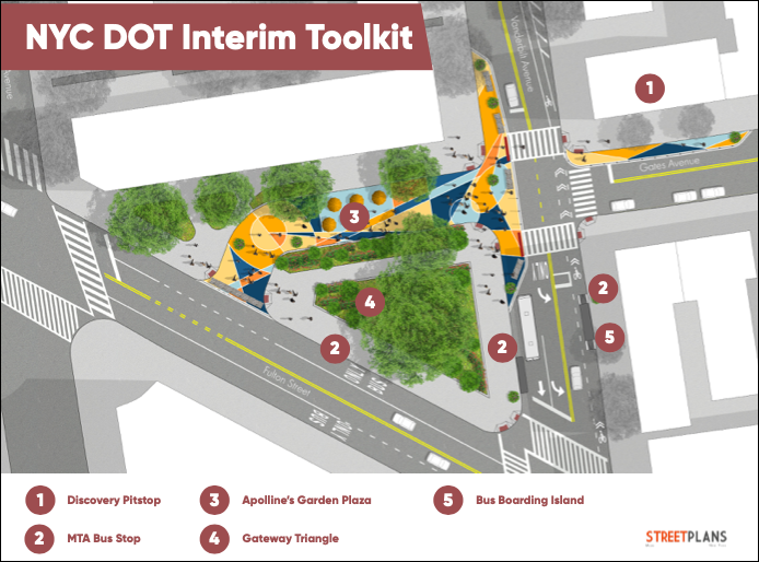 This was presented in November, 2021, about two months after Baby Apolline was killed. Note that Gates Avenue remained two way.