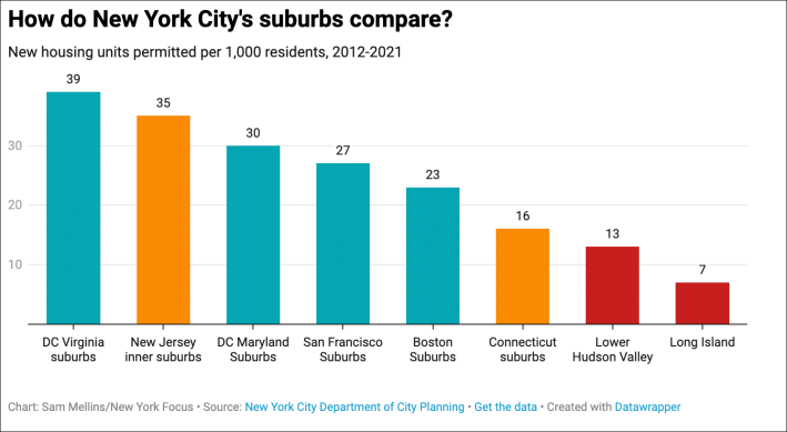 NYC-suburbs-built with stroke