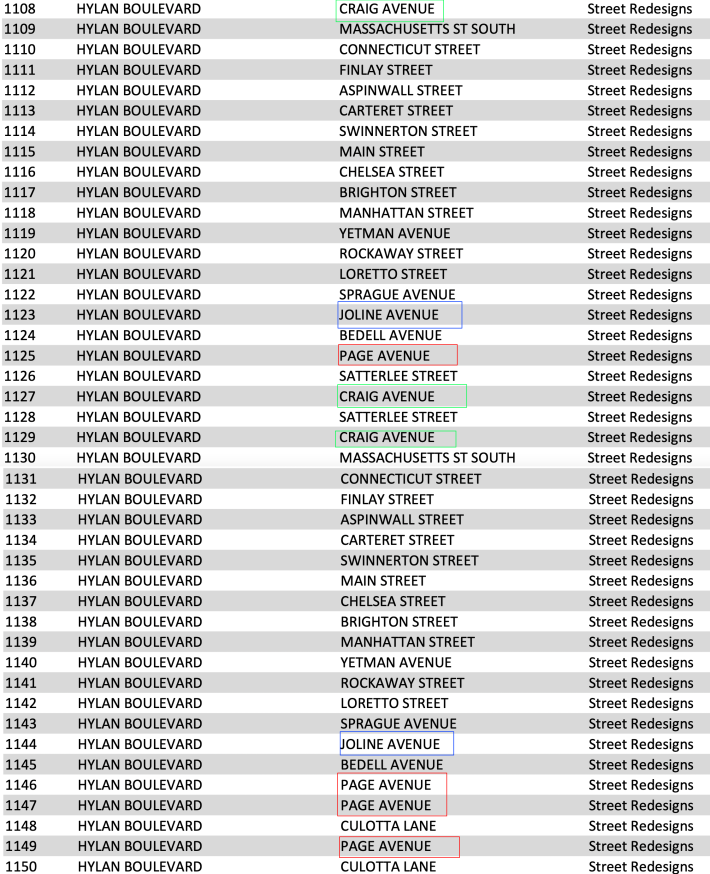 The DOT press release included many intersections listed multiple times. Here's just one page of examples (some highlighted in boxes) from Staten Island. Source: DOT