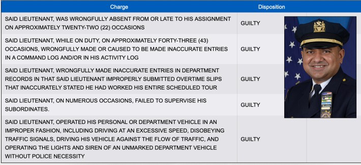 The record of 84th Precinct commanding officer Adeel Rana is tarnished, according to NYPD records.