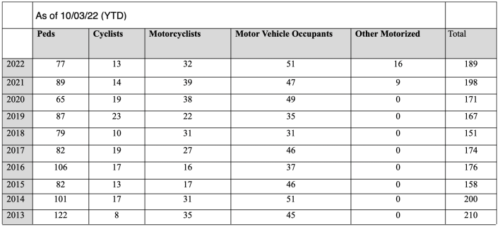 reconciled numbers through 10-3-22