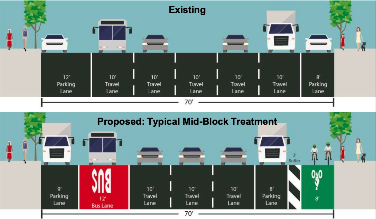 The city's plans to redesign Third Avenue. Photo: NYC DOT