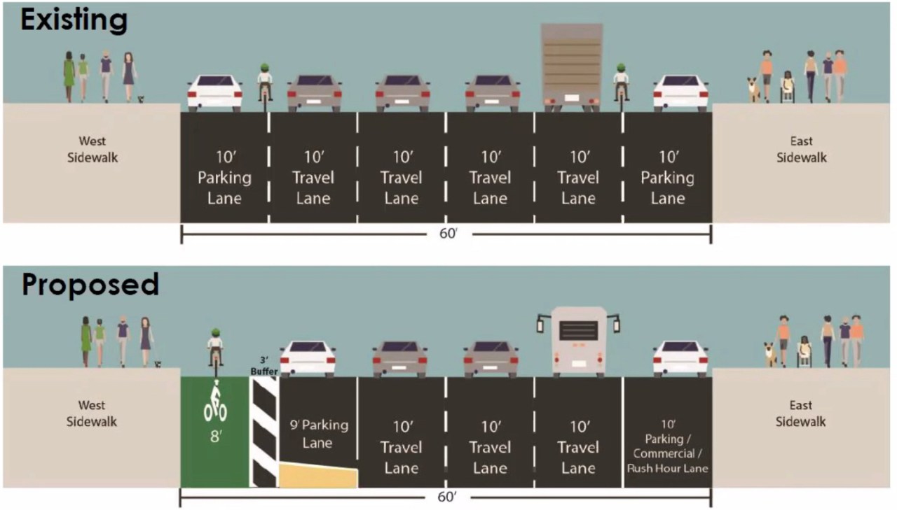The proposal for a bike lane on 10th Avenue would repurpose one of four vehicle lanes. Graphic: DOT
