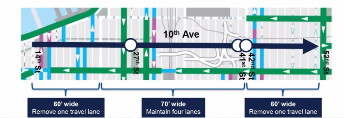 The three high-turn-volume intersections where DOT plans to put concrete pedestrian islands. Graphic: DOT