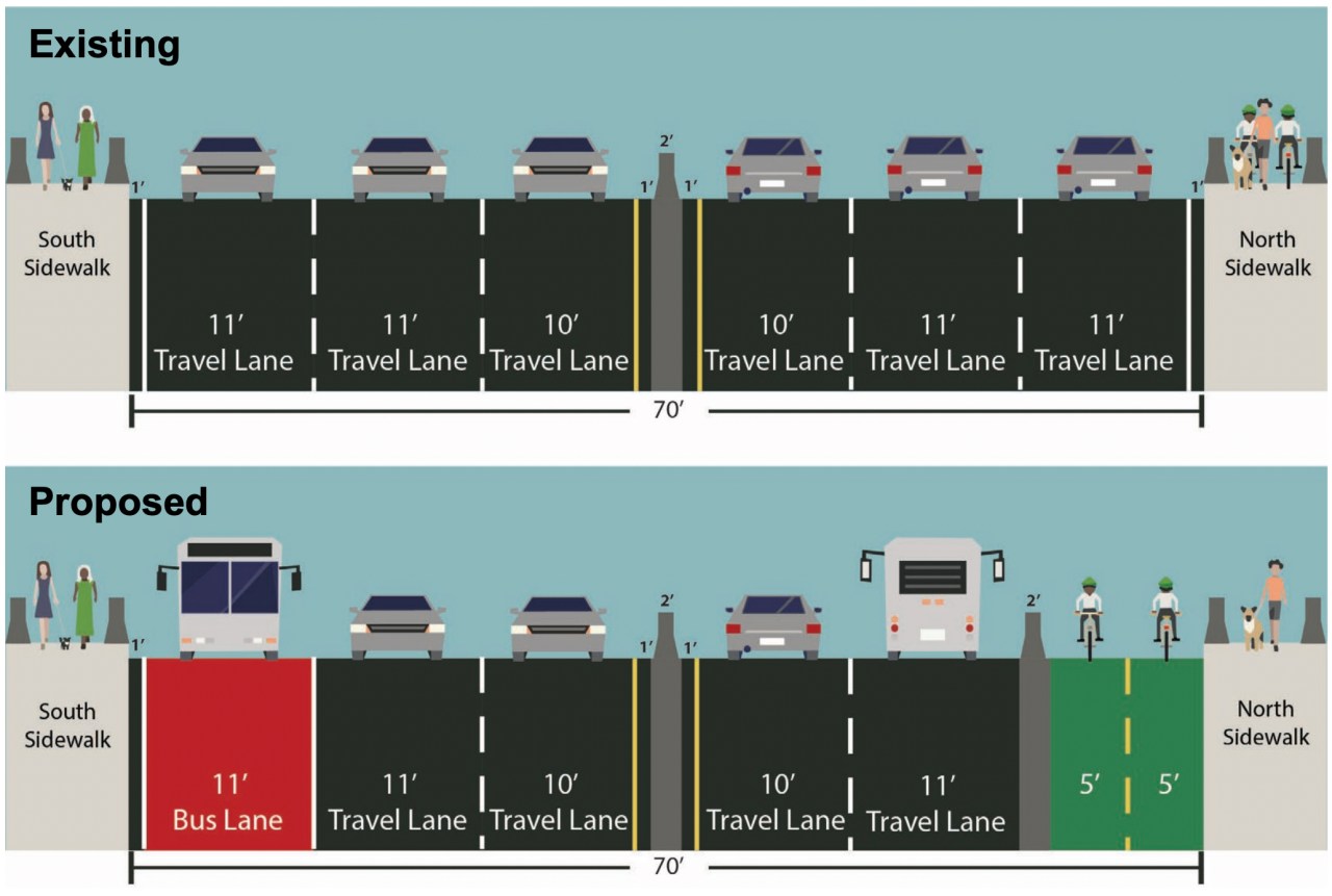 The city proposed to install a protected bike lane and a new bus lane on the Washington Bridge. Graphic: DOT