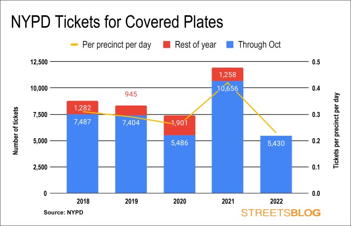 For an interactive version of this chart, click here