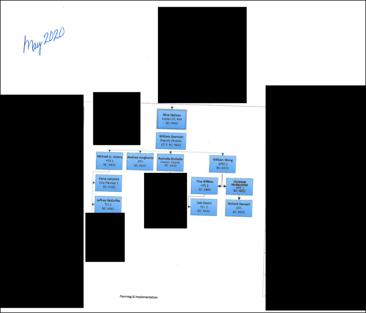 School Safety Unit as of May 2020. Chart (and redactions): DOT