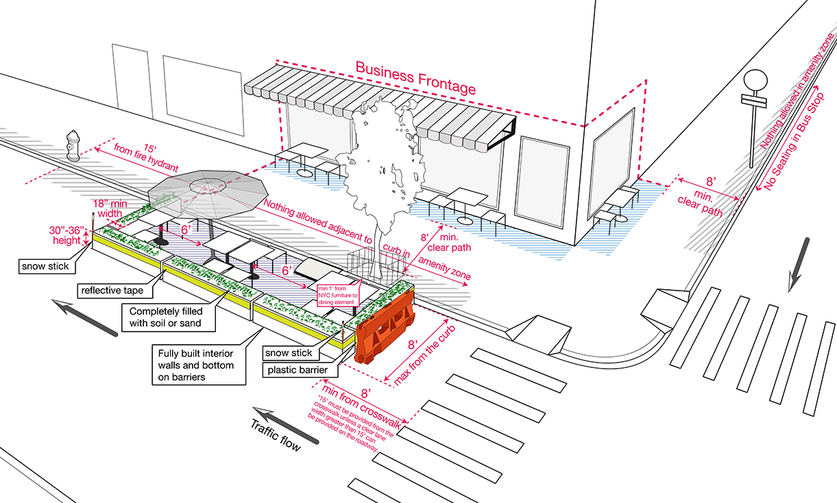 The city published this sketch in 2022 for what the future design guidelines of outdoor dining could look like. Image: Department of City Planning
