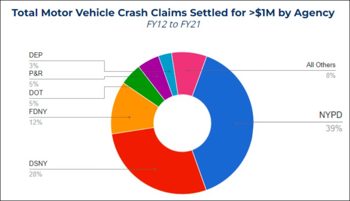 Chart: Comptroller's Office