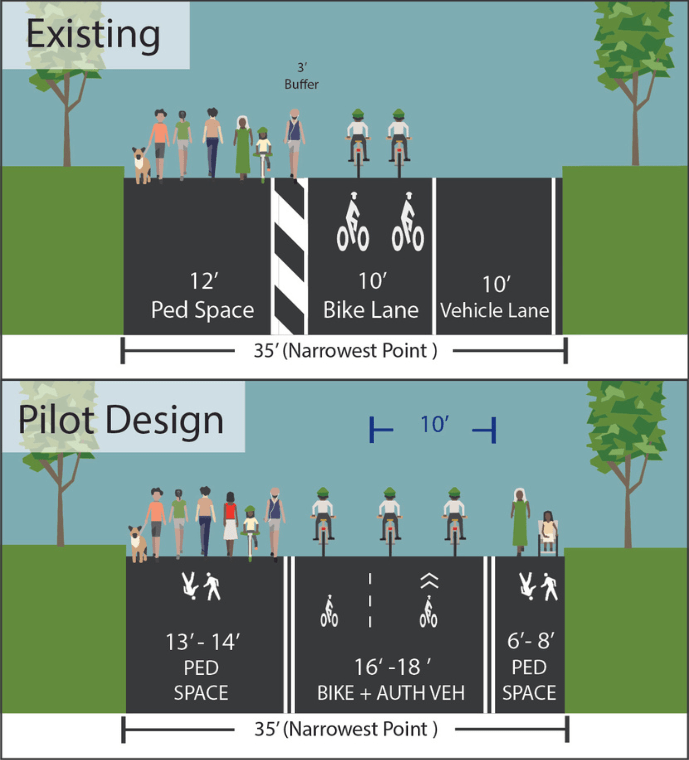 The new vision for Prospect Park. Graphic: NYC DOT