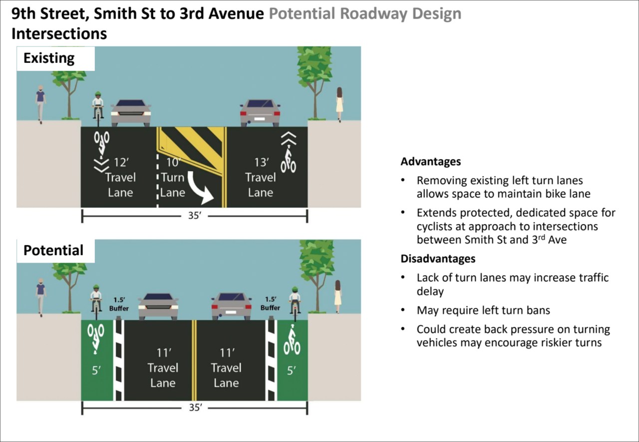 DOT's proposal would eliminate turn bays at intersections along the strip. Image: DOT