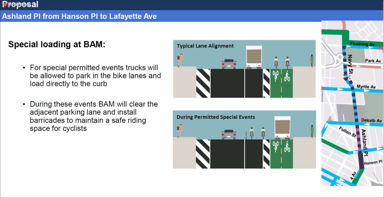 DOT's plans to accommodate loading for BAM. Photo: NYC DOT