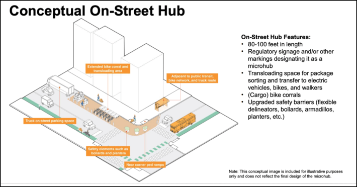 Concept art for an on-street delivery microhub. Graphic: DOT