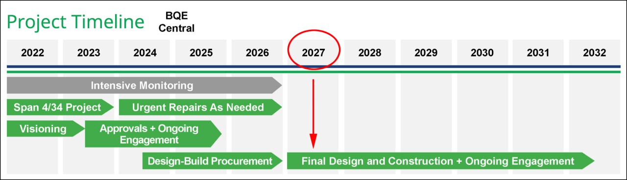 Graphic: DOT