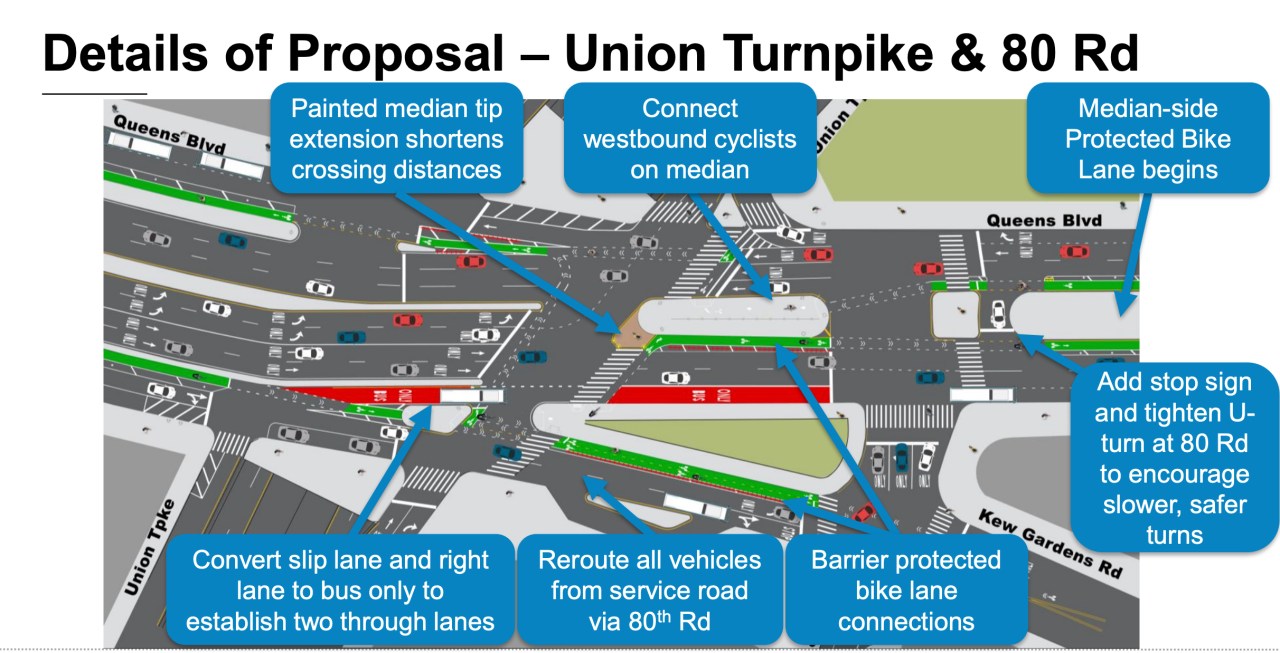 A lot going on here: DOT wants cyclists to switch over from the service road to the center medians at Union Turnpike. Graphic: DOT