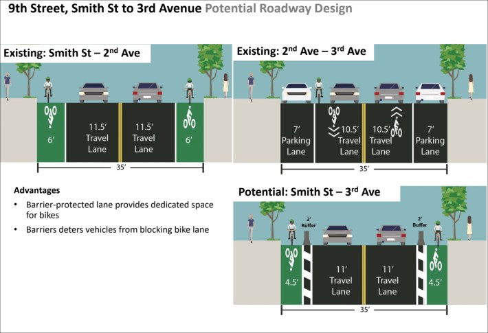 The city's proposed redesign of Ninth Street west of Third Avenue. Image: NYC DOT