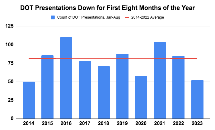 DOT-presentations-chart-1.png