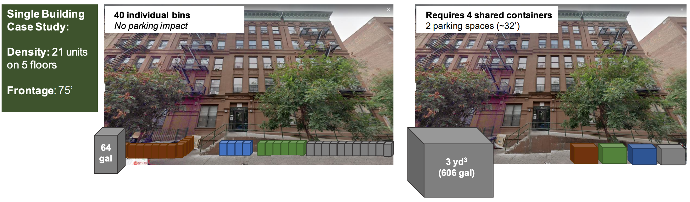 Small Buildings Will Be Required to Containerize Trash