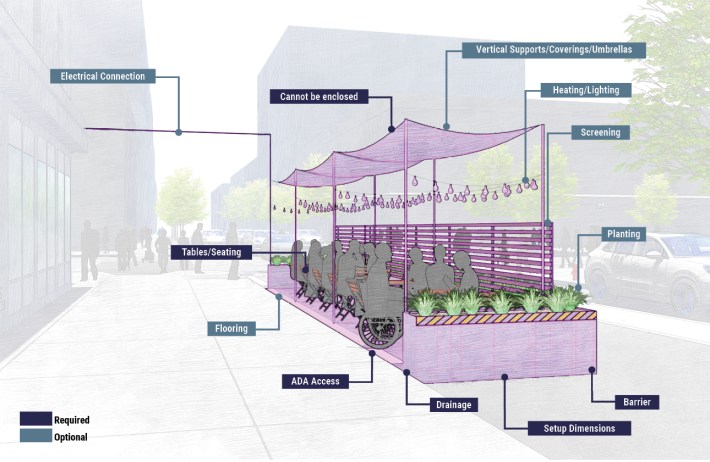 New proposed permits threaten future of outdoor dining in Los