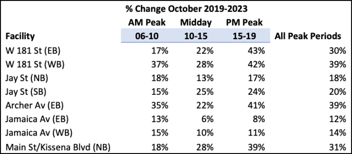 busways-2019-vs-2023-speeds.png