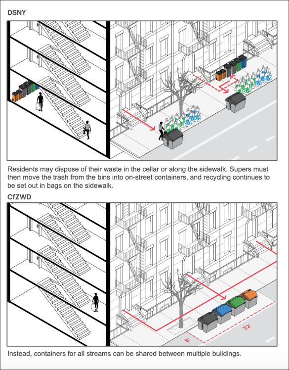 Adams Must Avoid Berlin Wall of Sidewalk Garbage Cans Experts