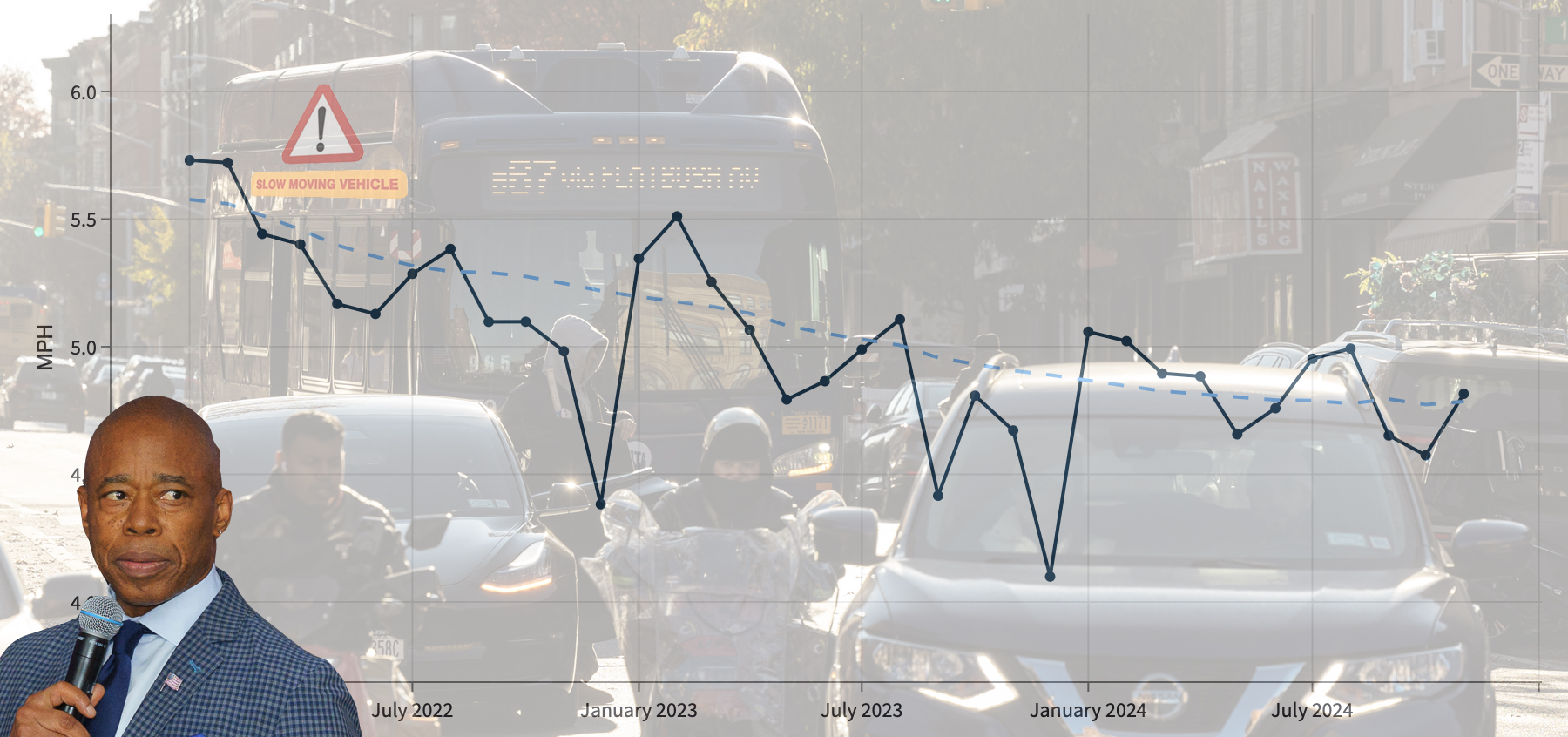 Worst Mayor Ever for Bus Riders?Adams’s ‘Streets Plan’ Failure Means Longer Commutes for the Poorest New Yorkers