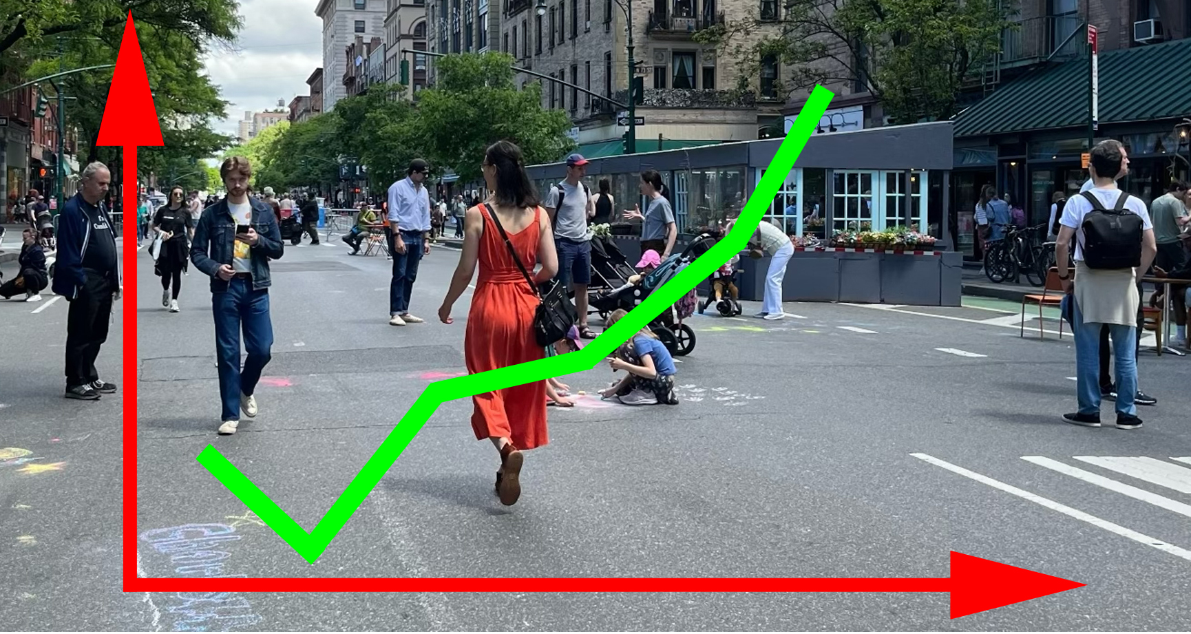 Open Streets are Business Incubators, Yet Another Report Shows - Streetsblog New York City