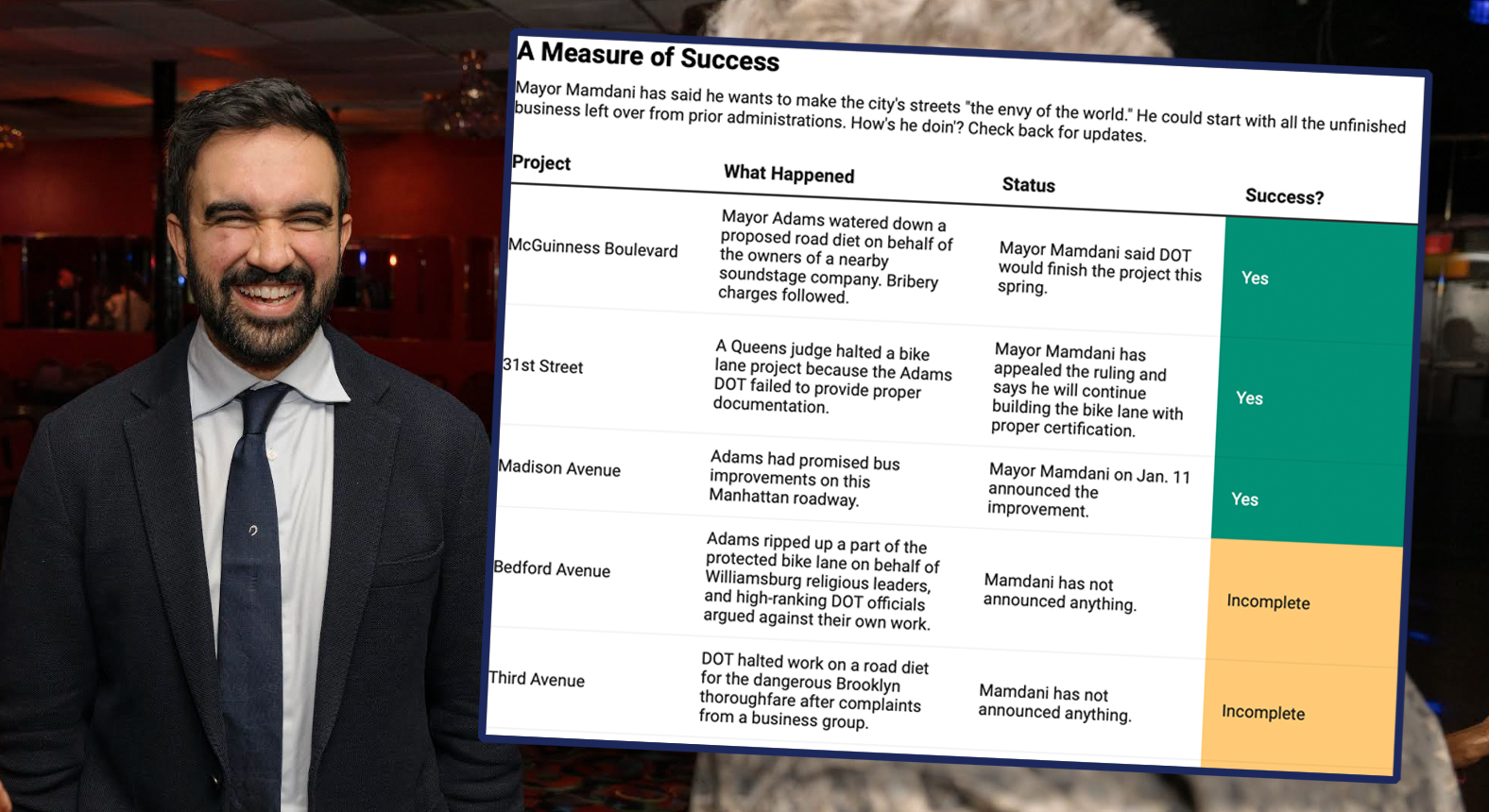 Tuesday's Headlines: It's a Tracker Edition - Streetsblog New York City