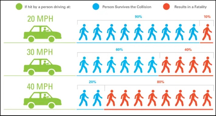 Wednesday's Headlines: Speeding is No Joke Edition - Streetsblog New York City