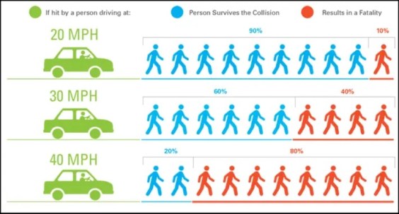 Mayor Mamdani Eyes 15 mph Citywide School Zones—Safety Data Drives, Not “Cash Grabs”